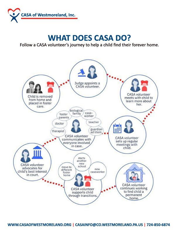 what does casa do?